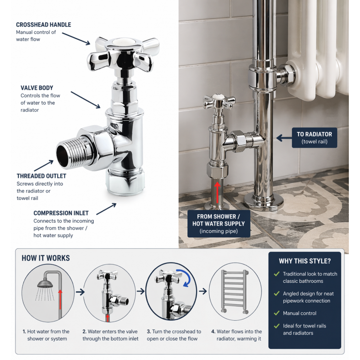 Crosshead Radiator Valves - Angled (pr) Crosshead Radiator Valves - Angled (pr)
